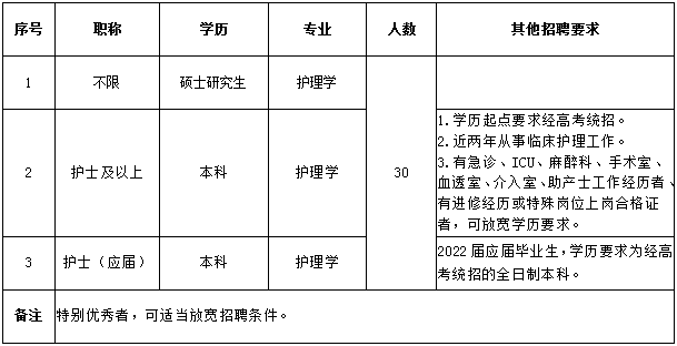 广西国际壮医医院2022年第二批护理人员招聘公告.png